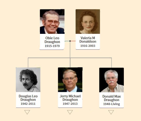 Leo and Valeria Draughon Family Tree